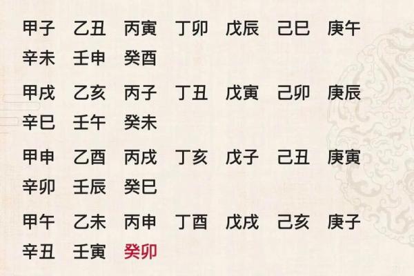 八字预测六十甲子旺运秘法，对照自查，简单易行