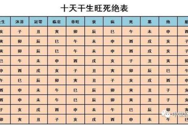 八字预测六十甲子旺运秘法，对照自查，简单易行