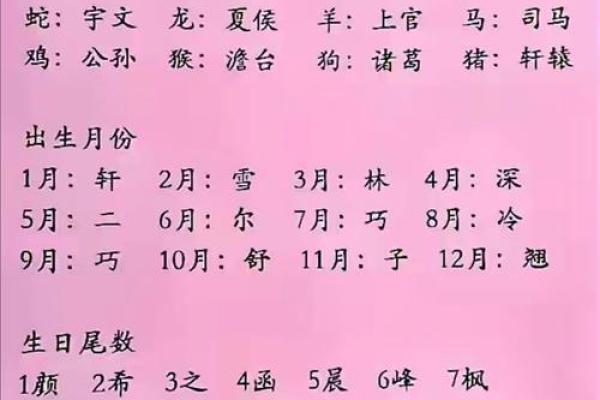 用名字笔画来测试吉凶