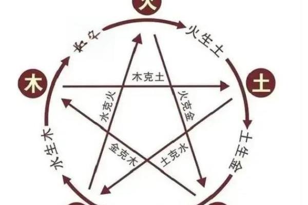 准确算命必须把握的五步骤