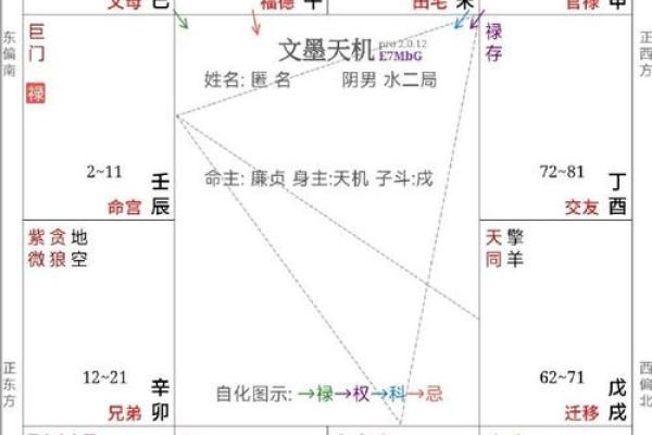 紫薇斗数命之夫