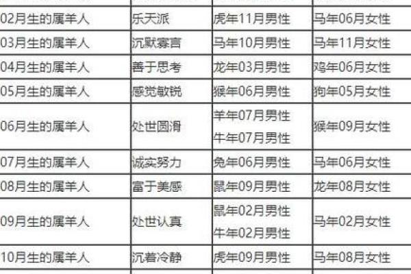 2001年属什么生肖几岁 婚配 多大 配对情况如何