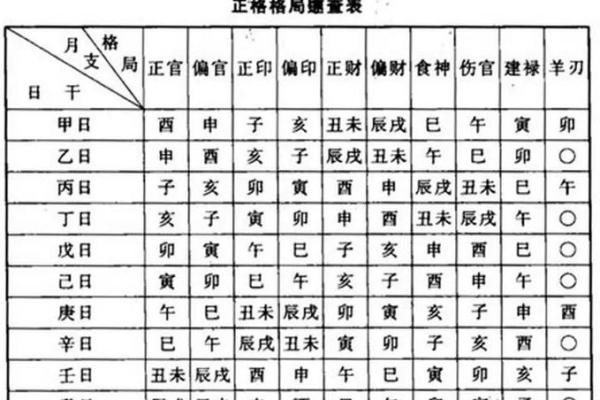 八字假从格