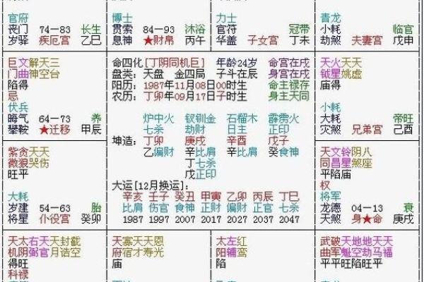 紫微斗数看一个人是否谦虚 紫微斗数看哪些人善良？