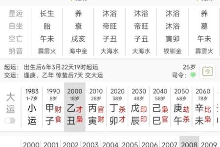 八字看婚姻,生辰八字看一生婚姻
