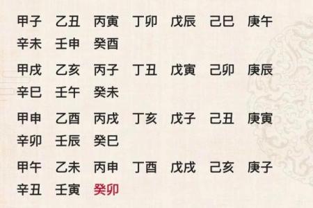 八字预测六十甲子旺运秘法，对照自查，简单易行