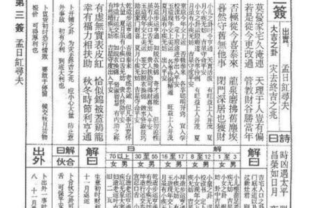 佛祖灵签解签大全7签