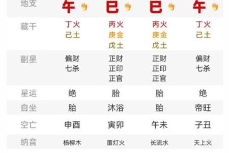八字假从格