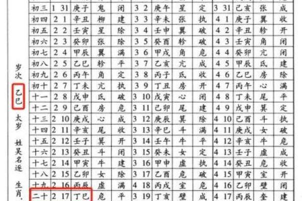 李居明八字排盘怎么排？八字排盘具体步骤？