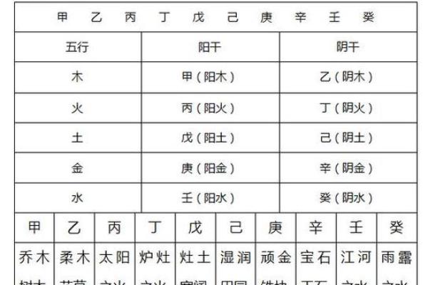 八字干支和命理关系大吗