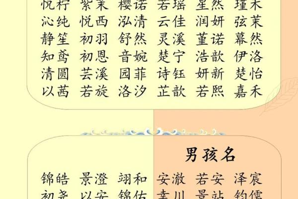 名字八字打分