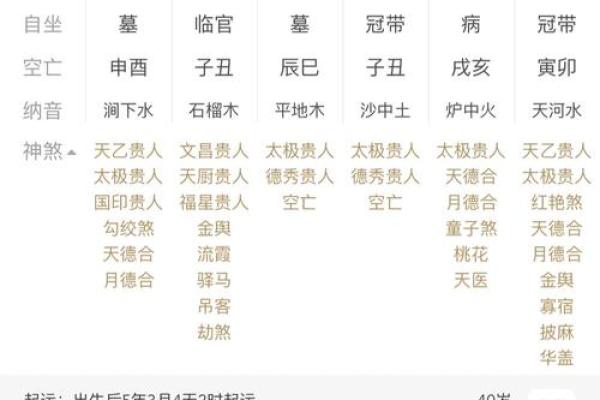 生辰八字排盘查童子命
