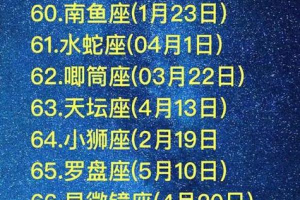 88个星座为什么叫天枰座