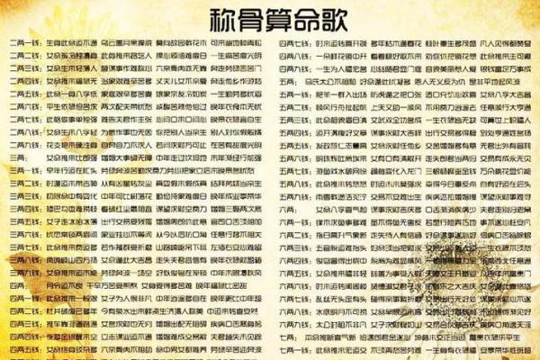 狗骨算命