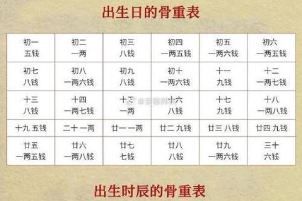 狗骨算命