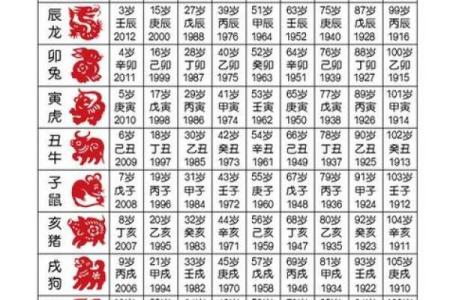 十二生肖配对表年龄