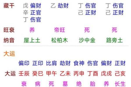 女命八字无官杀有可能也会早婚吗