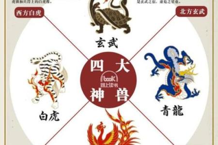 星座所主与断式口诀_玄武