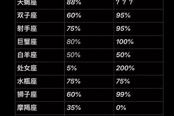 清晨的粥比深夜的酒好喝，哪些星座习惯早起。