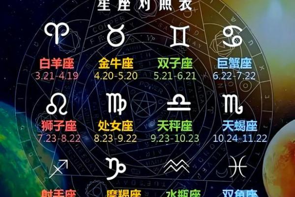 十二星座里最适合什么手表