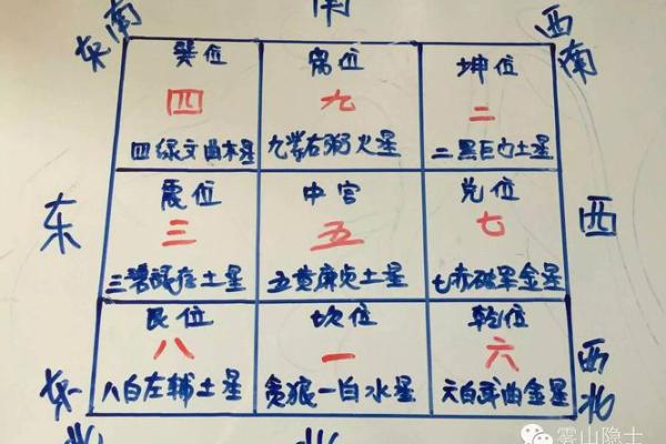 风水设计_农村自建房九宫格以什么定义