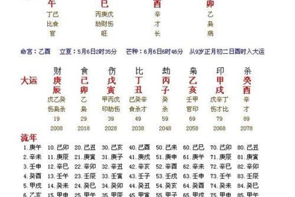 八字身宫解析及命盘分析方法详解