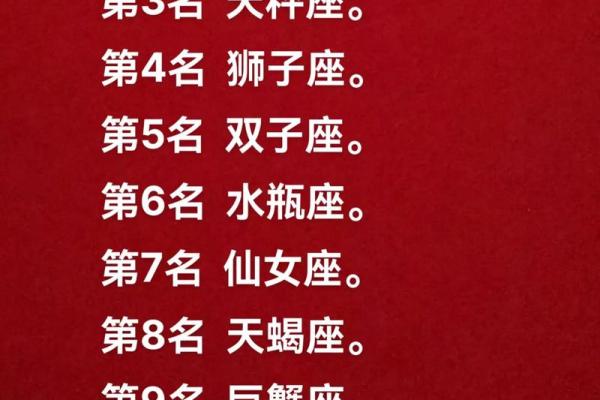 十二星座适合的名字是什么