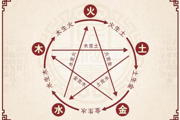 八字合不合，只有测过才知道