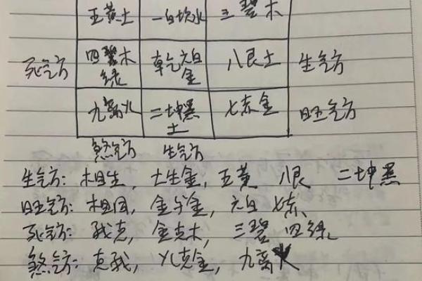 座向定方位吉凶