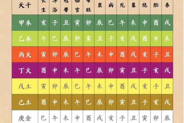 命理学，容易婚变的八字！