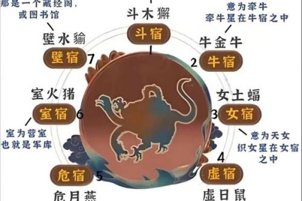 如何看自己的星座是什么时候的星宿