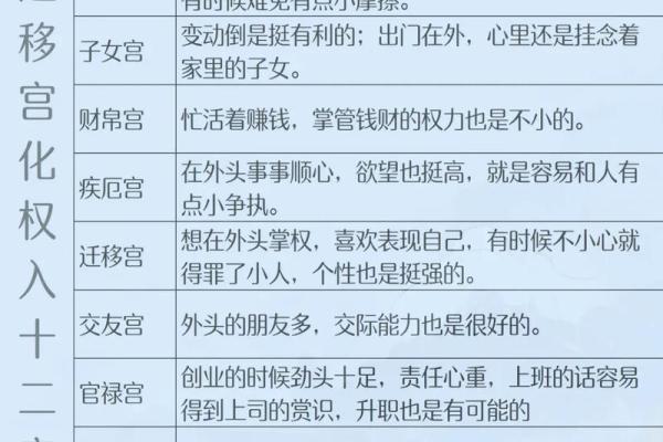 紫薇斗数里的宫干是什么意思 紫薇斗数里的宫干是什么意思