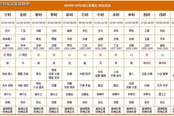 今日黄历，宜忌福凶