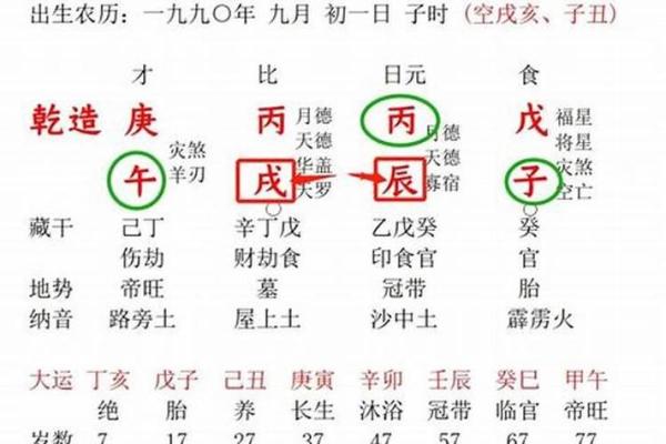 1997年1月22日算命