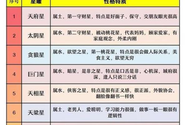紫薇斗数详细批