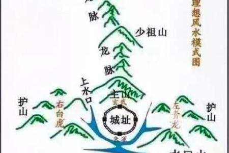 巧断墓地风水