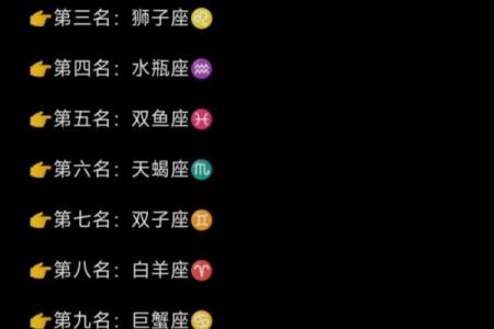 十二星座适合的名字是什么