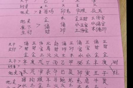 五行八字五格命理取名怎么取，八字五行和名字五行怎么取