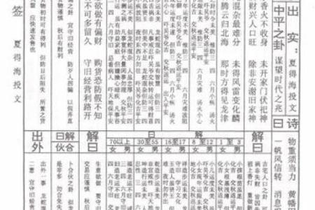 王公灵签第十四签  王公灵签解签14