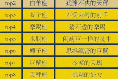 特别追星的星球有哪些星座