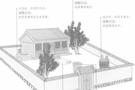 梅花易数的方位怎么定