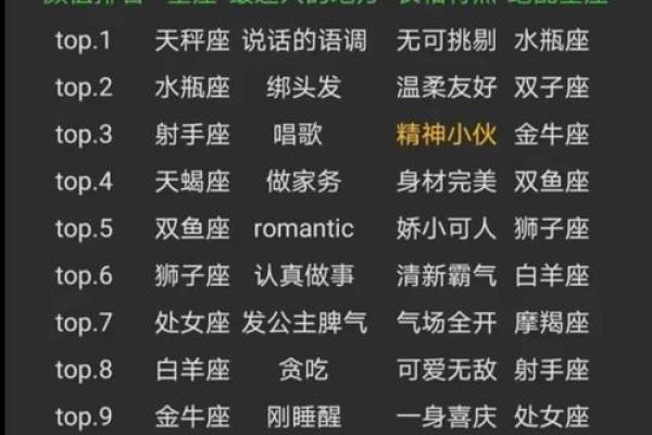 哪些星座会守身如玉