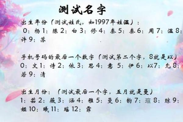 十二星座里面哪个长大以后是乞丐啊