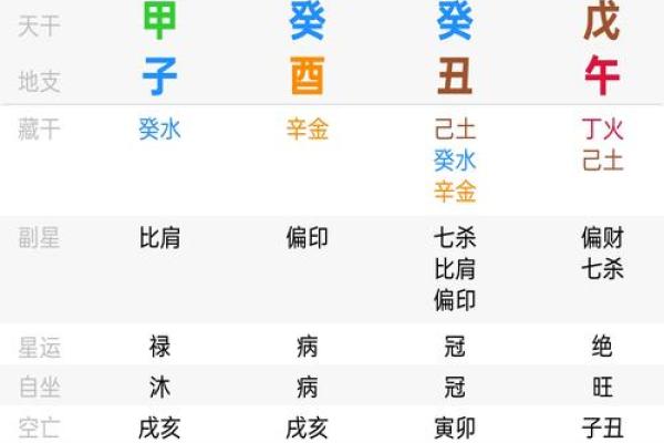 八字尖端秘密，䘵的神奇妙用，活着就是希望，命不好还有大运和流年，所以不可气妥不言放弃
