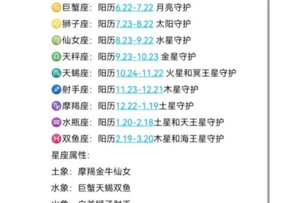 万步健康如何获得太阳月亮星座