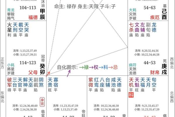 紫微斗数铃星在十二宫详解