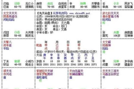 紫微斗数张国荣 张国荣星盘？