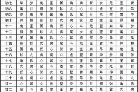 2月28日生日命运，二月二十八日是什么星座？