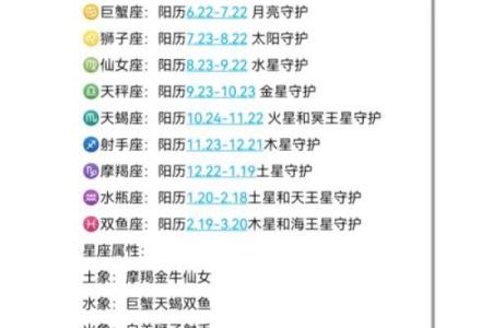 万步健康如何获得太阳月亮星座
