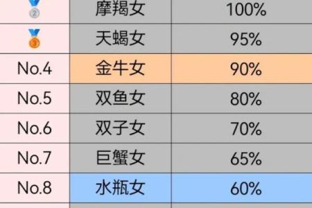 十二星座哪个星座会嫁给明星的